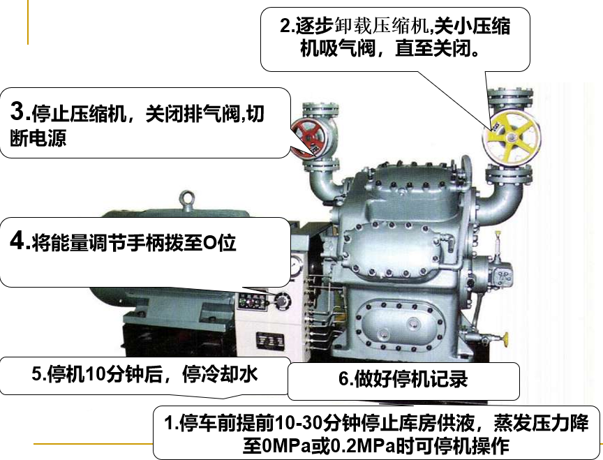 冷库压缩机（冷库活塞式制冷压缩机的运行操作管理）