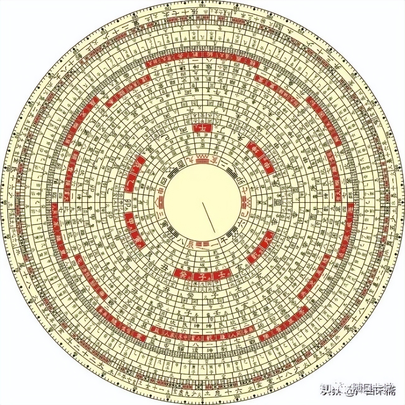 《周易》笔记10，《连山易》与《奇门遁甲》