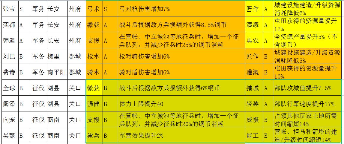 东西对抗(三国志战略版：英雄集结落州实操，内测玩家手把手教你“避坑”)