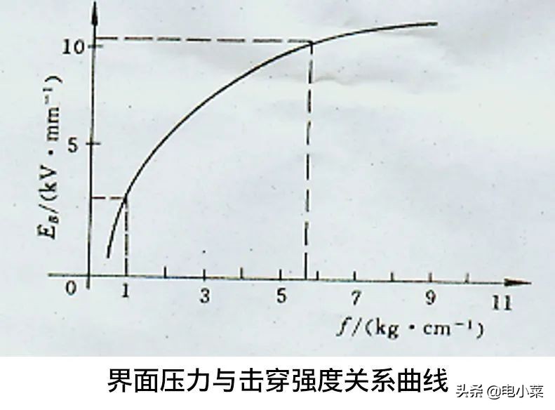 高压电缆附件工艺要点和安装注意事项