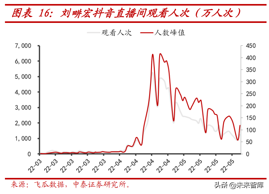 服装行业深度报告：女性运动兴起，引爆轻运动市场