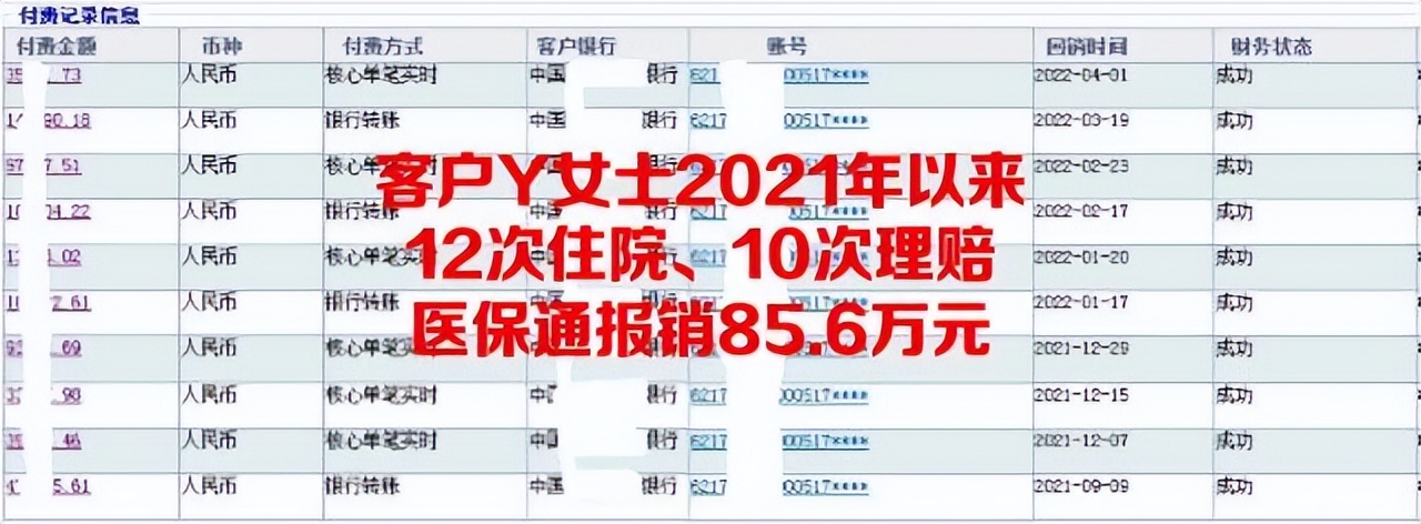 百萬醫療該不該買？華夏“醫保通”85萬元賠案引反思