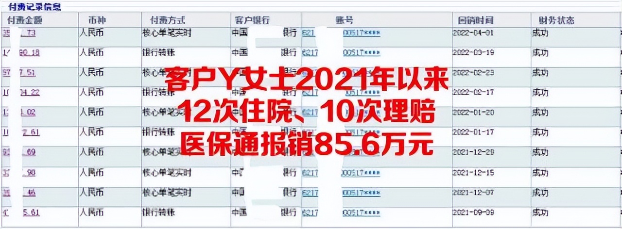 百万医疗该不该买？华夏“医保通”85万元赔案引反思