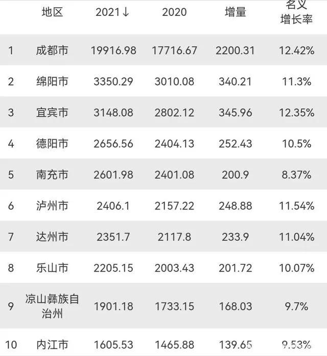 南充的高教亟需发展！申博、创大！川北医学院等4校获支持