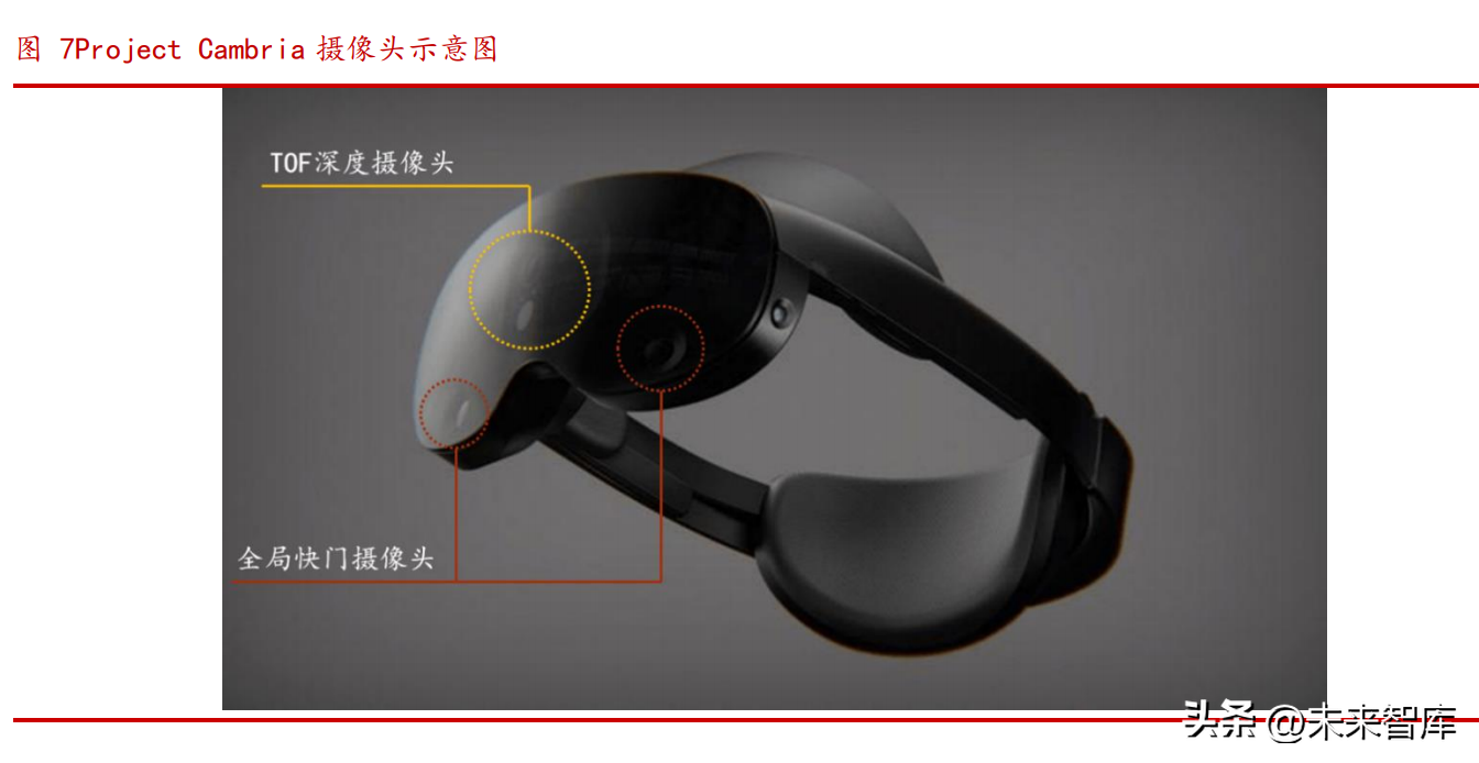 VR行业分析报告：从游戏机到生产力工具，新功能助力VR破圈