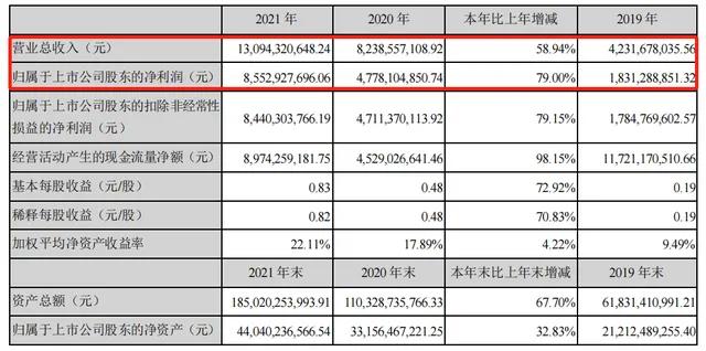 互联网券商的前世今生——东方财富