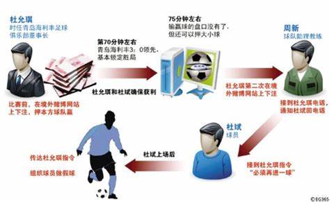 杜斌足球(袭警、球、当“老大”，他是中国足球最恶心丑闻的主角之一)