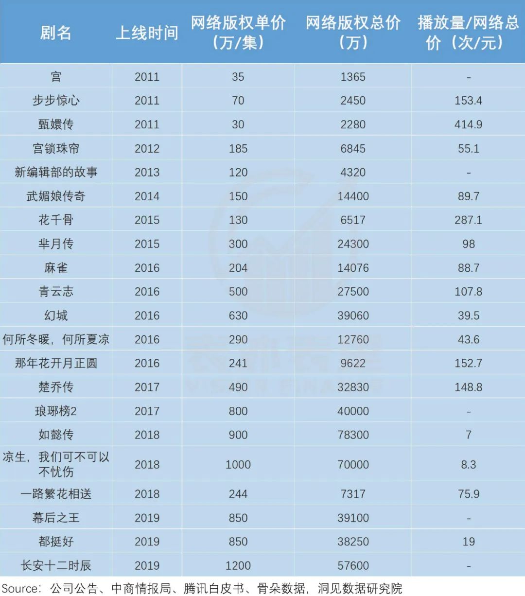 失算的龚宇