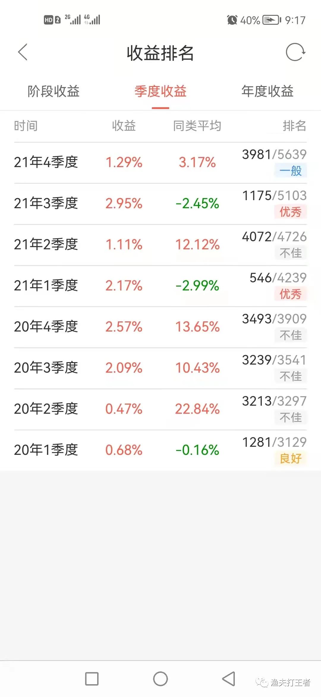 債券型基金收益到底有多穩健？