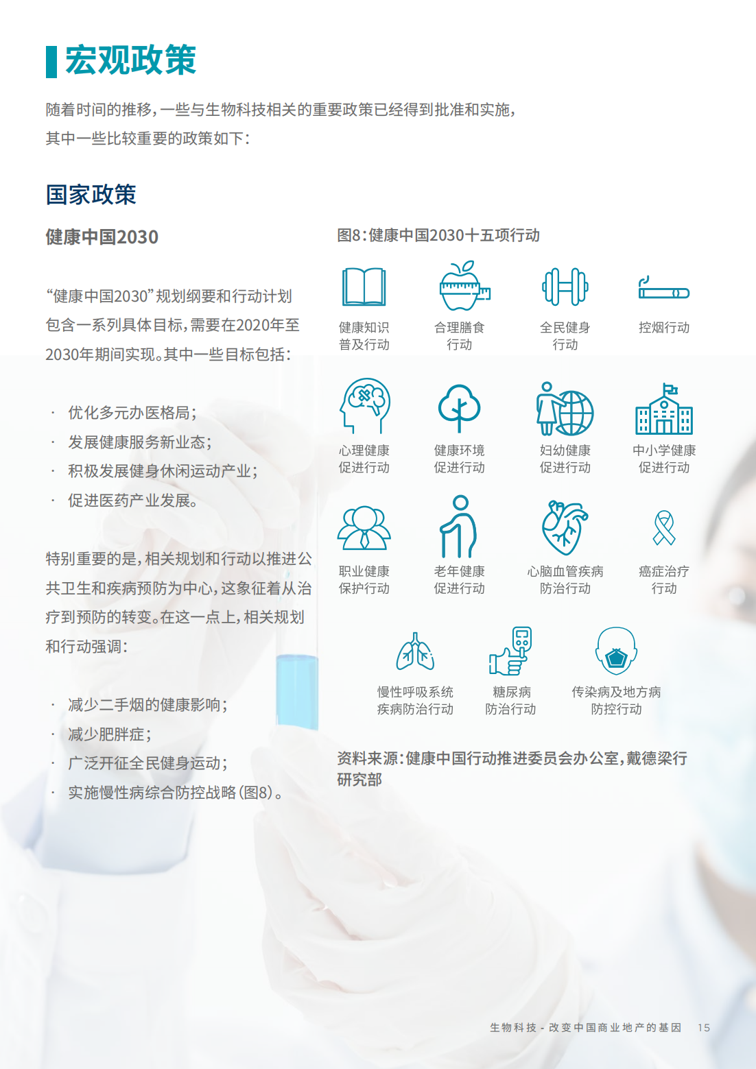 2022年生物科技行业研究报告（改变中国商业地产的基因）