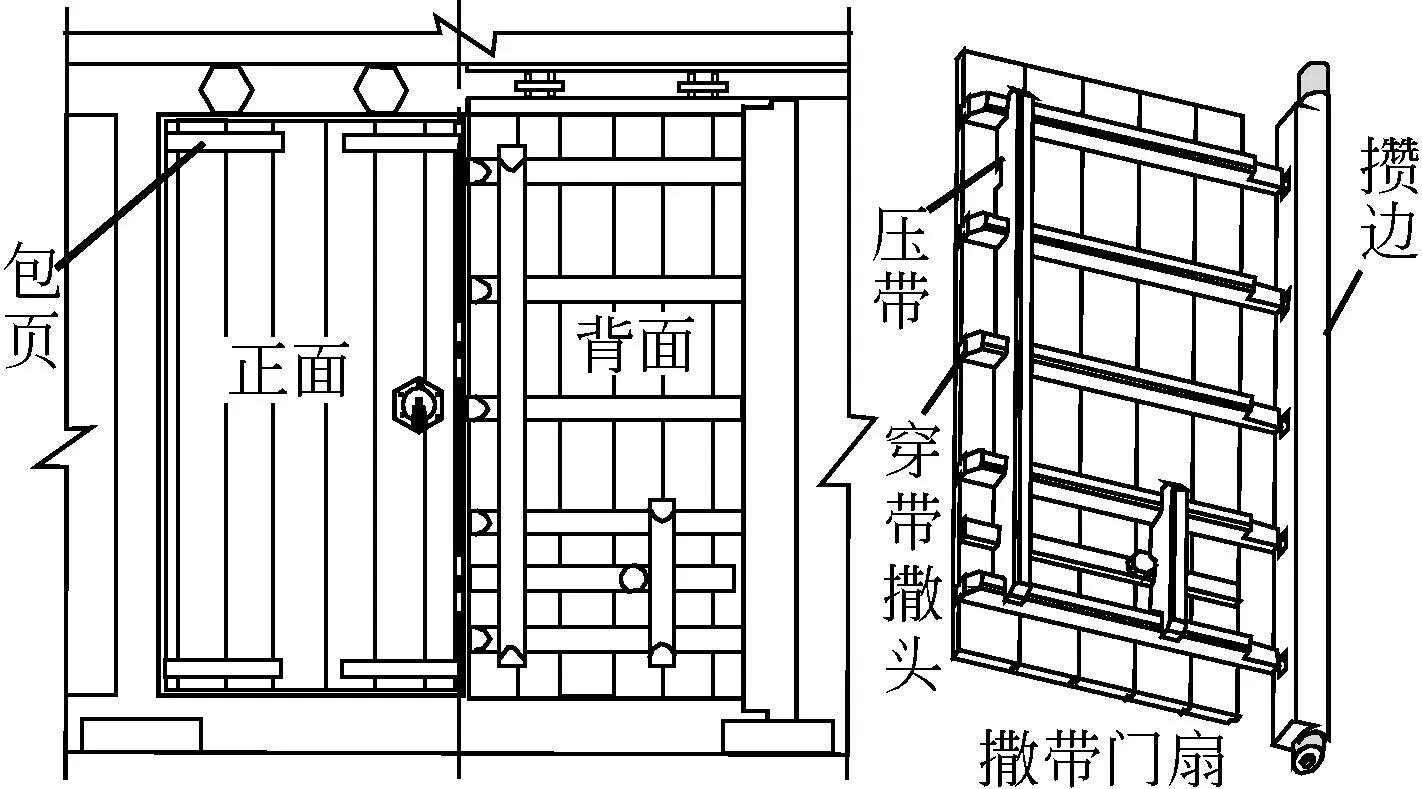 古建筑中的大门