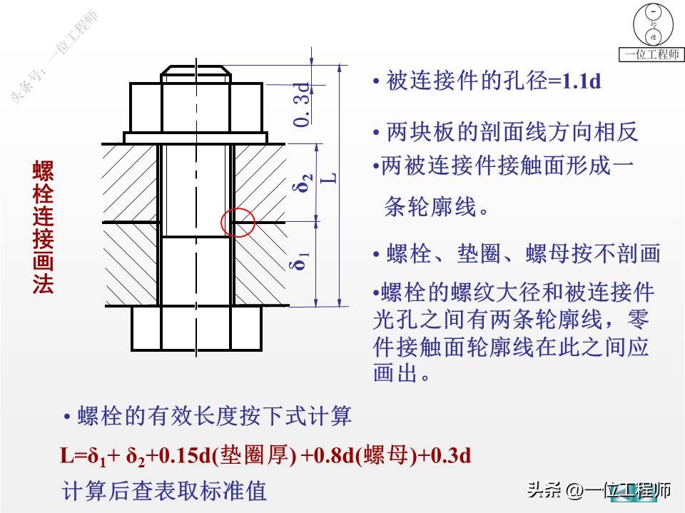 螺纹、标准件和常用件，58页内容介绍规定画法，值得保存学习