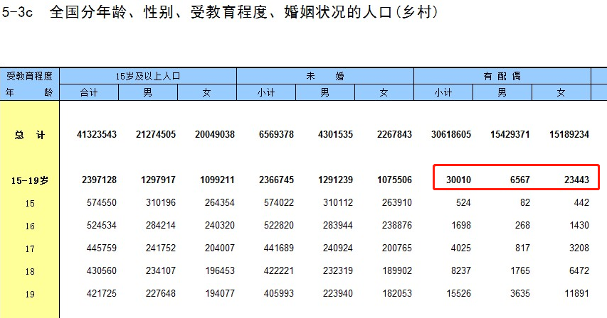 娜拉走后怎樣（19歲當媽，該罵的不是她）