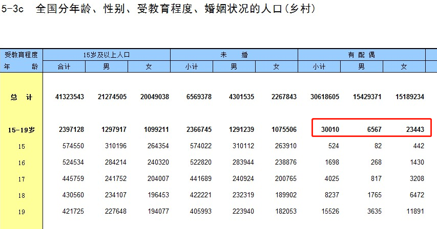 娜拉走后怎样（19岁当妈，该骂的不是她）