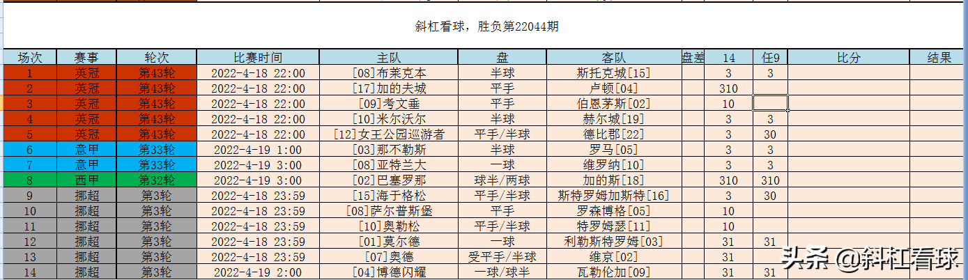 维罗纳无欲无求(斜杠看球：14场胜负/任选9场 第22044期)