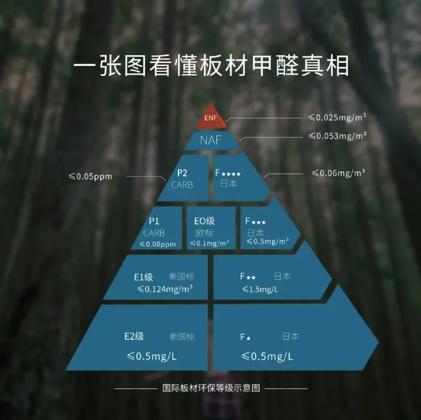 家具甲醛怎么去除最快正规18