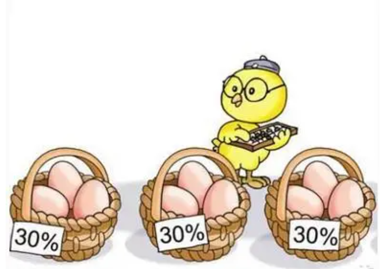 投資中必須要知道的5大基礎(chǔ)理念！讀懂這些才算是入門
