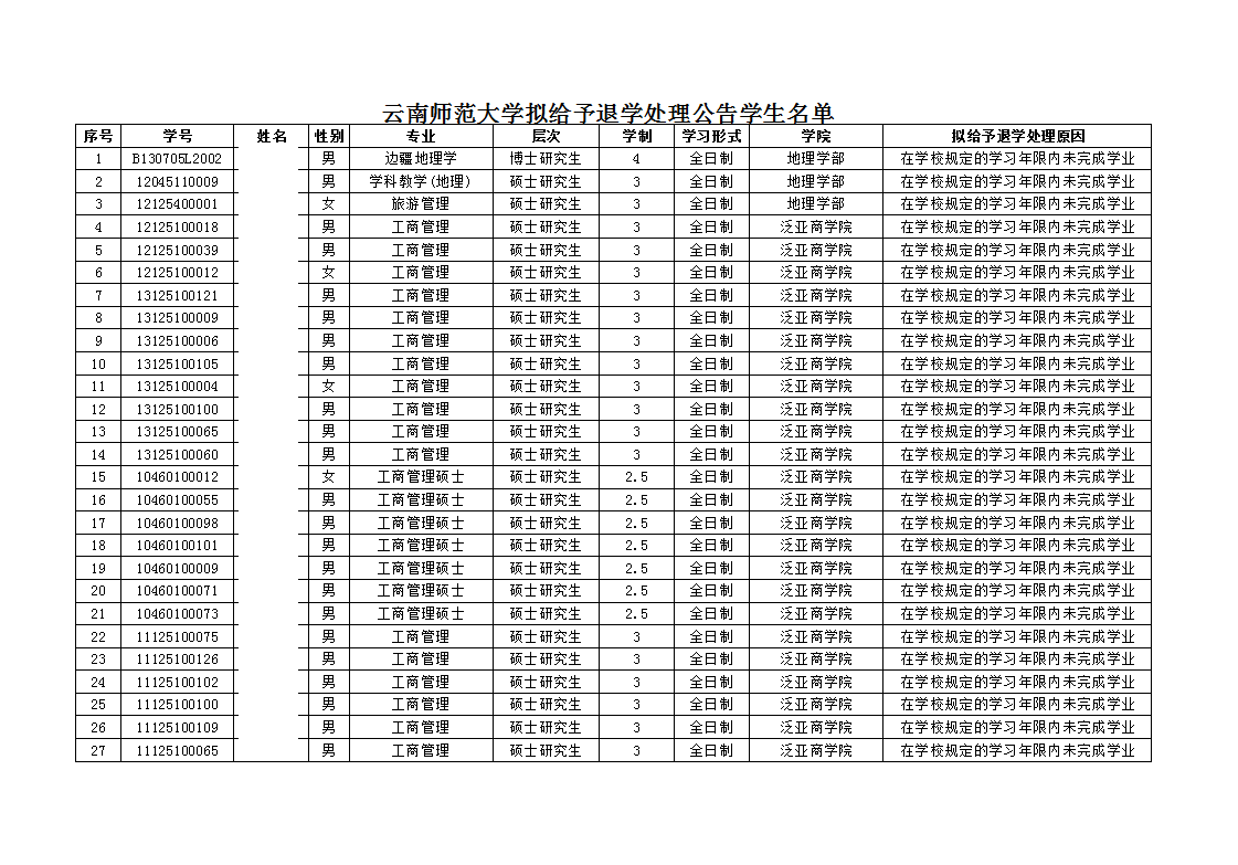 457万人争着考研，云南师大51名研究生却被退学，甚至有博士生