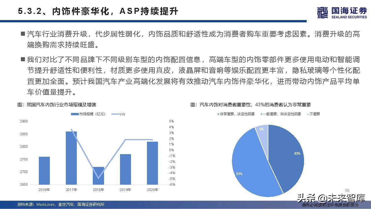 汽车行业深度研究及2022年度策略：产业变革的α，时代浪潮的β