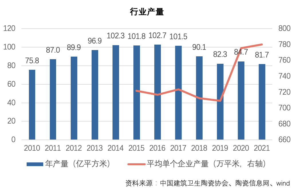 水落实出 | 现金流特征与案例分析之建筑陶瓷行业