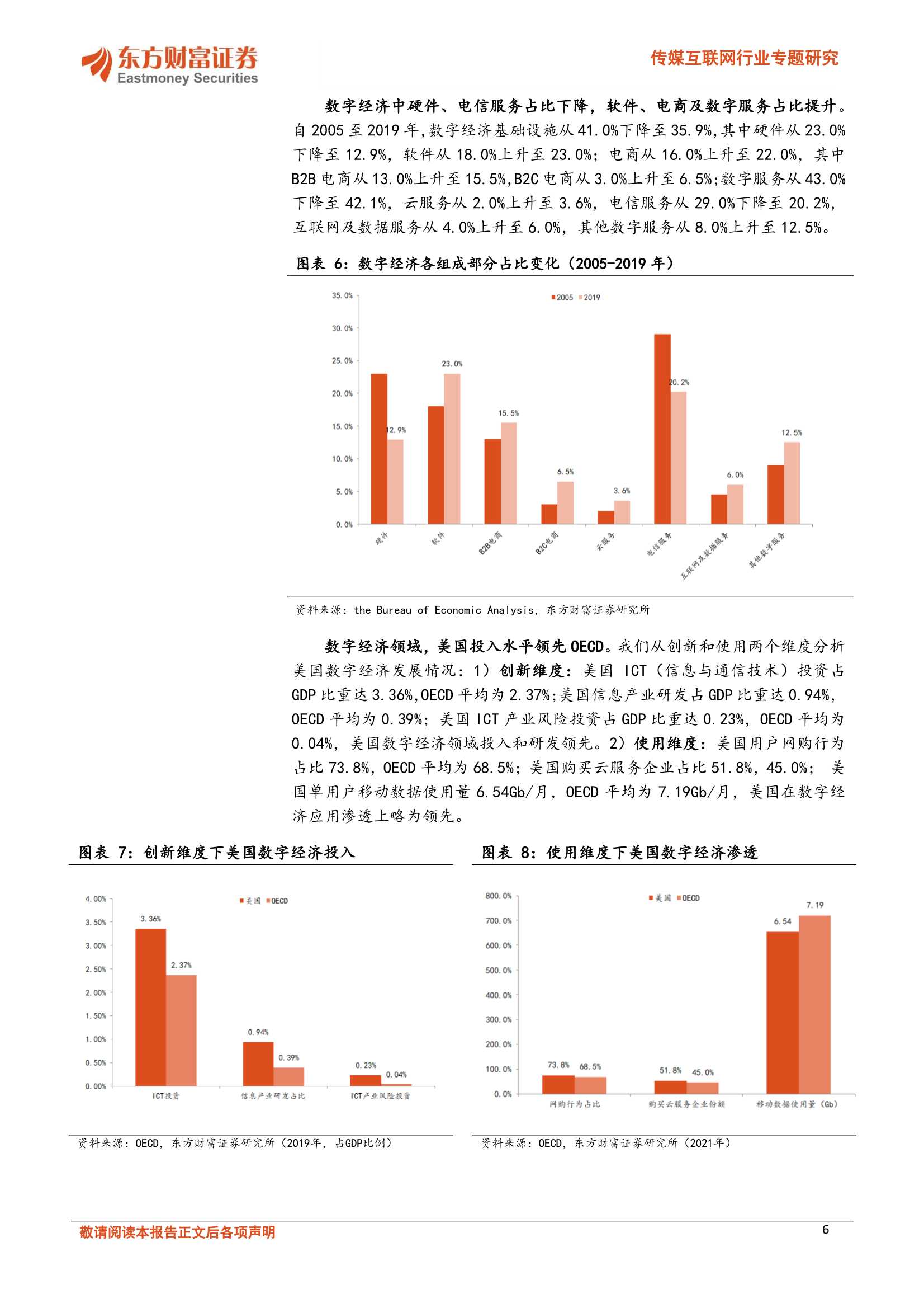 专题：中美数字经济和元宇宙比较研究