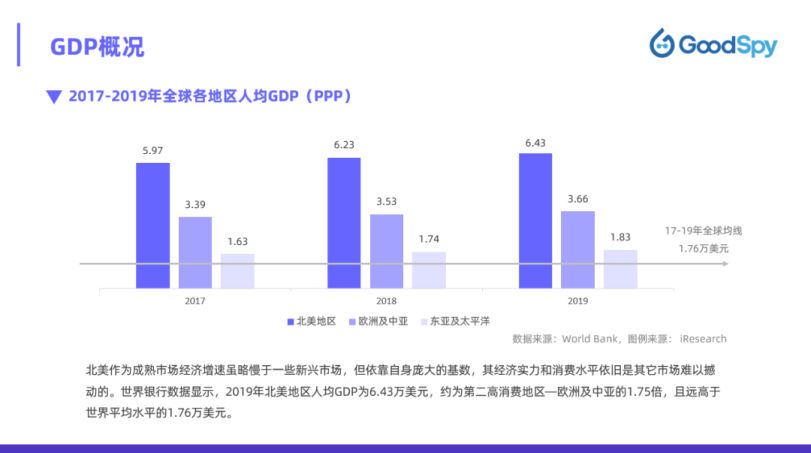 北美電商攻略！2022年北美電商營銷指南