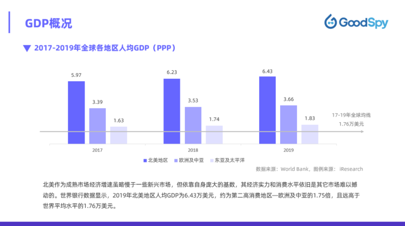 北美电商攻略！2022年北美电商营销指南