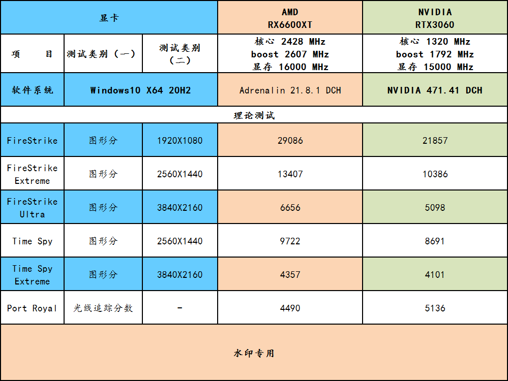 双十二全新组装电脑只要 3700 元起，了解一下哈