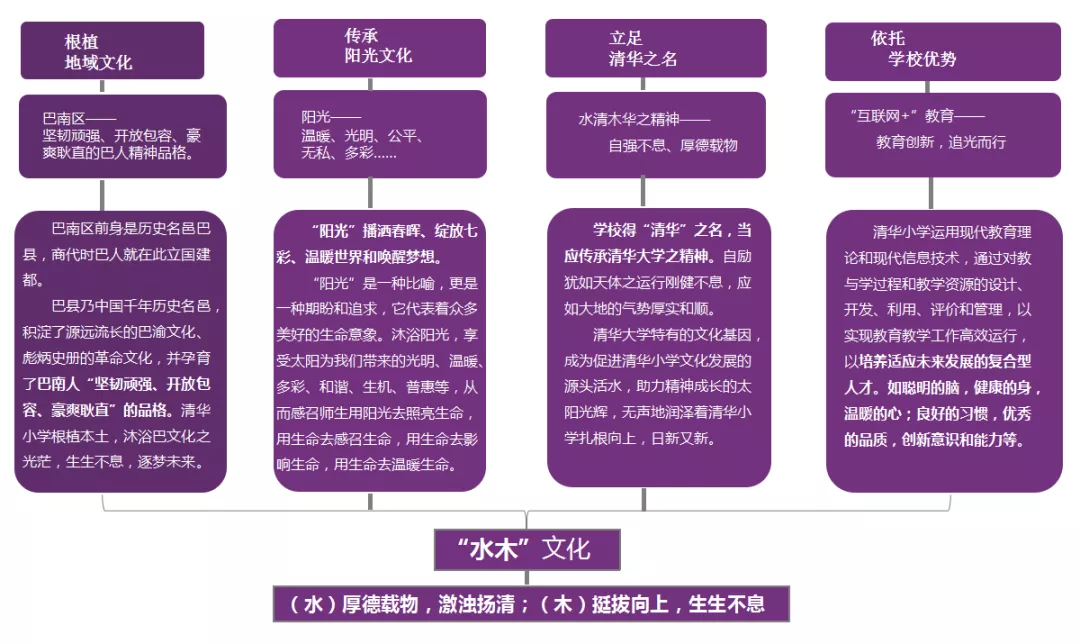 重庆校园文化建设丨清心远志，追光逐华—重庆市清华小学文化建设