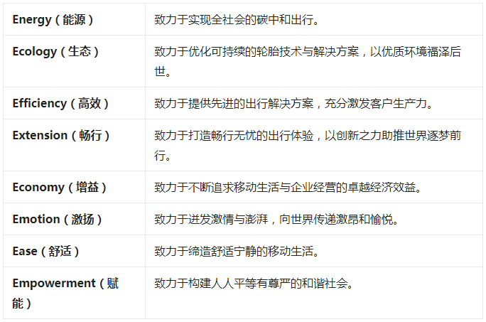 普利司通宣布正式推出面向2030年的“普利司通E8承诺”