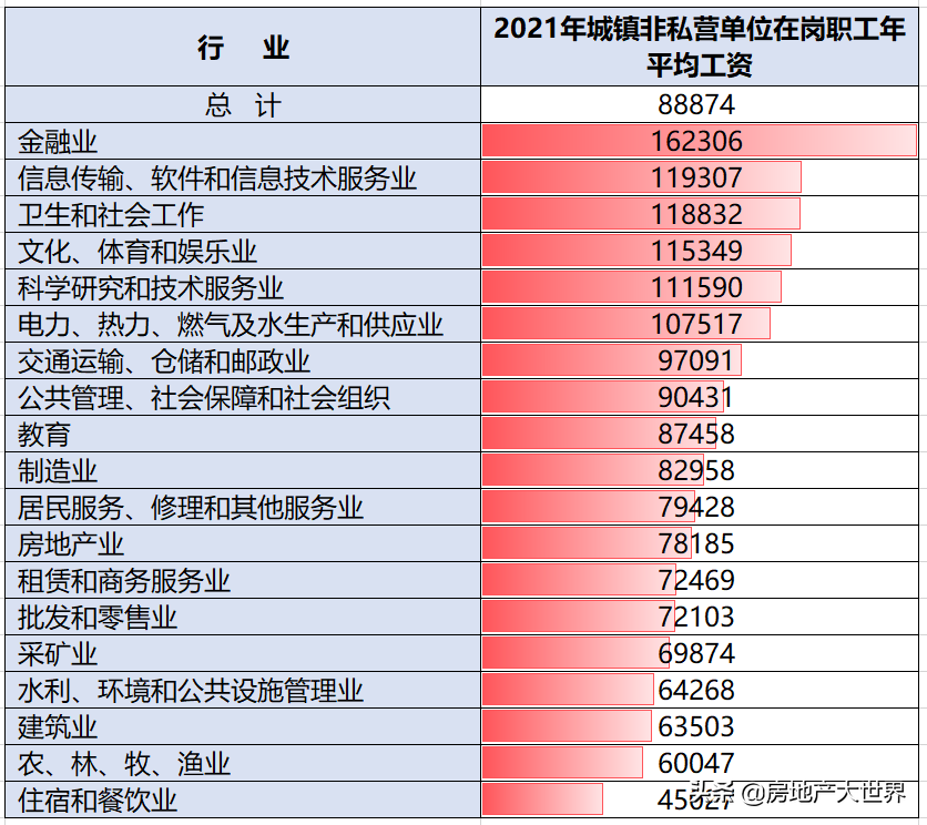 湖南4月报：长沙地产旺，湘西工业猛，金融工资高，8城房价在下跌