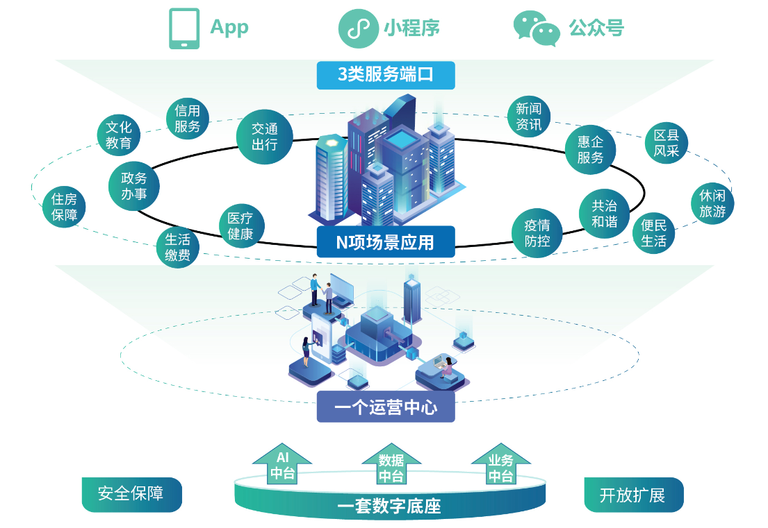 江苏微雀城市综合门户解决方案