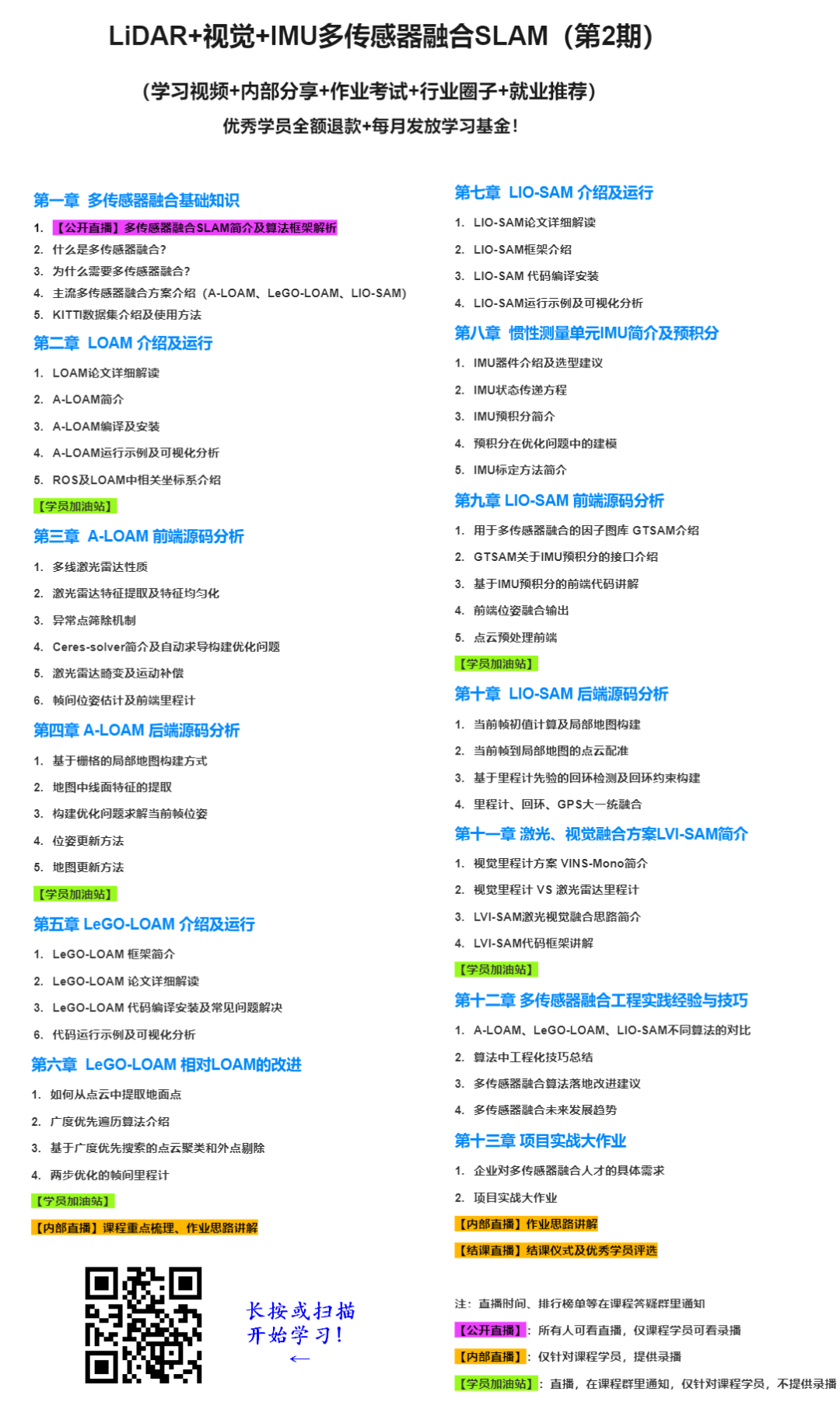 老板：2周搞定激光雷达-视觉-IMU多传感器融合方案！该如何动手？