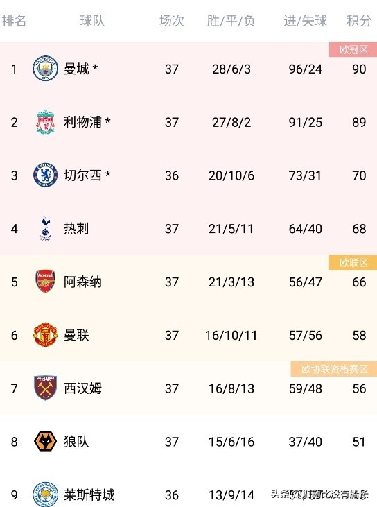 为什么英超比赛是图文直播（欧洲五大联赛中英超为何可以做到如此与众不同？）