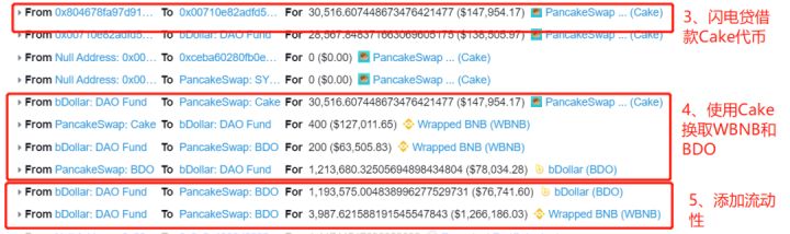 创宇区块链｜bDollar 项目遭受攻击，价格如何能成为一把利器？