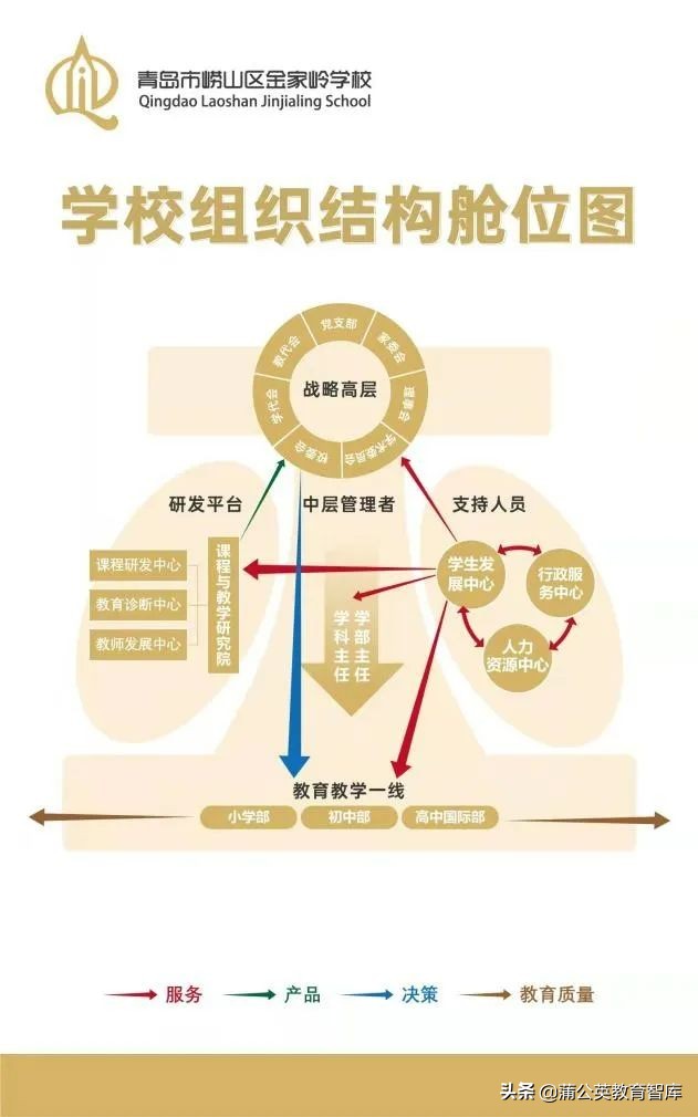 一份好的学校发展规划长什么样？如何制定？怎么实施？