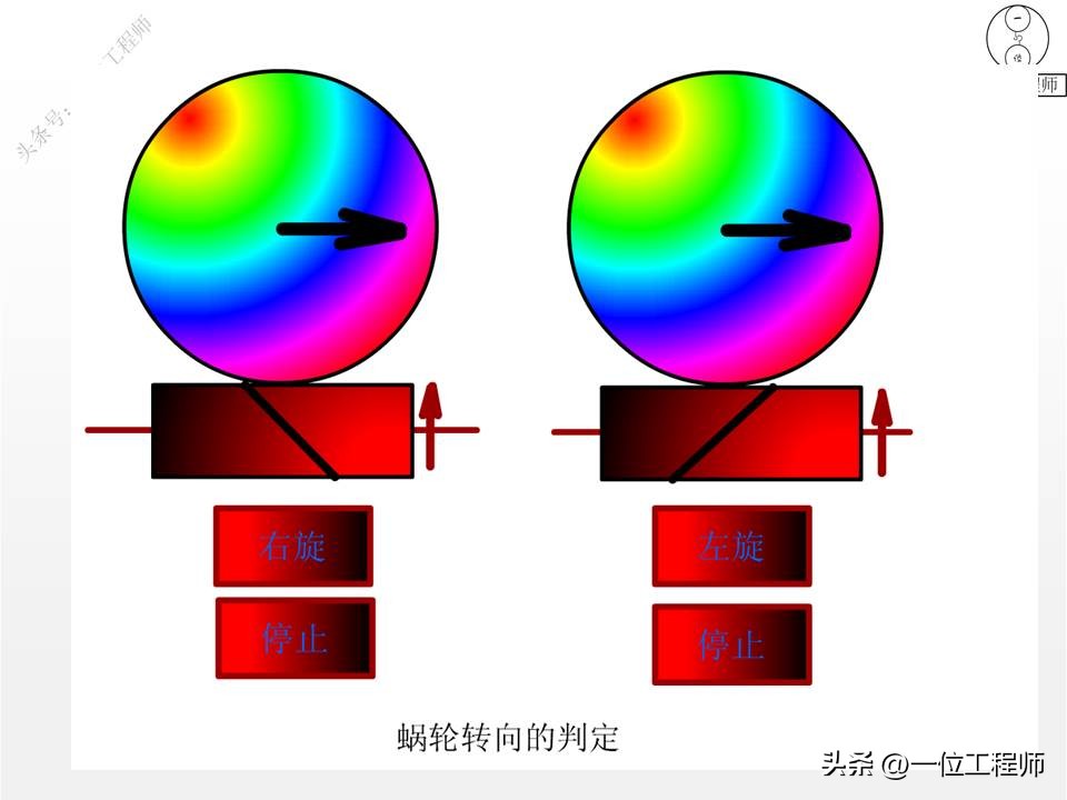 分不清左旋和右旋？蜗杆传动设计的流程，34张PPT图解蜗杆传动