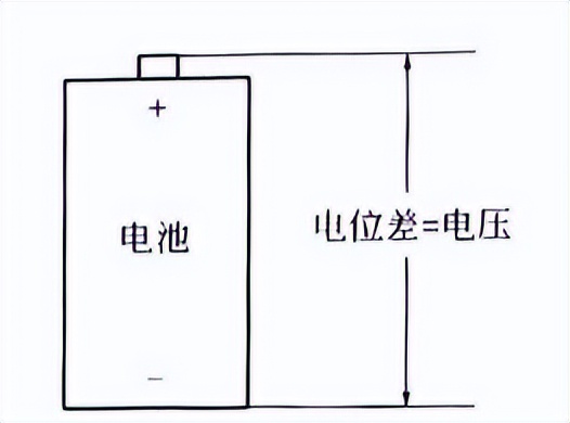 一毫伏等于多少伏（一伏等于多少伏安）