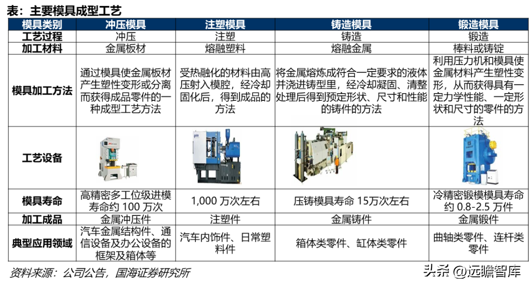 以模具为本，祥鑫科技：打造电动车+储能双轮驱动的平台型公司