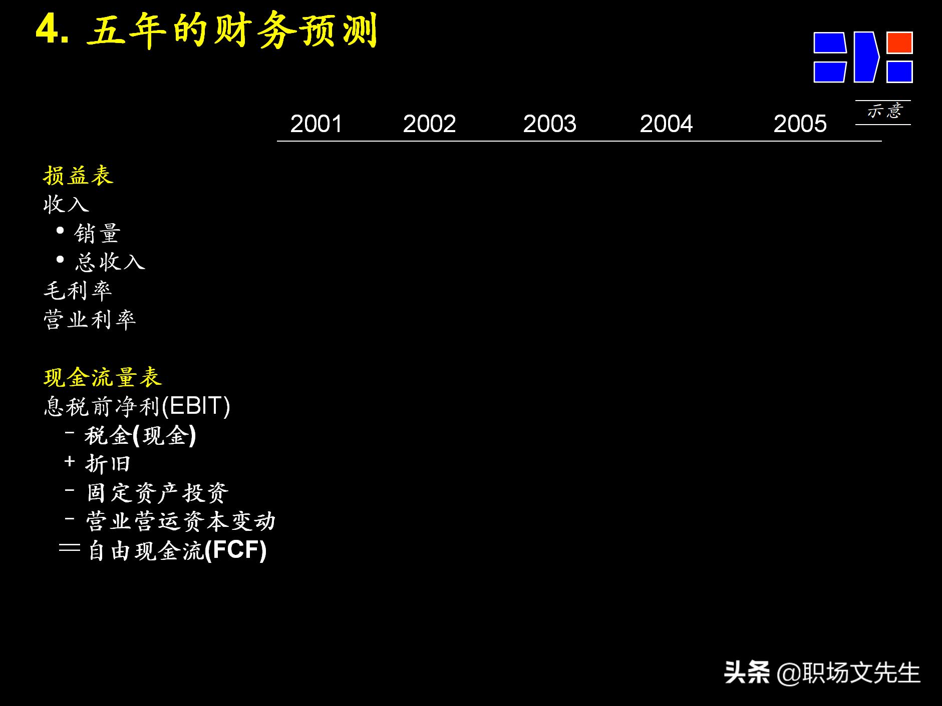 制定强有力的公司战略规划，76页战略规划制定及实施流程研讨会