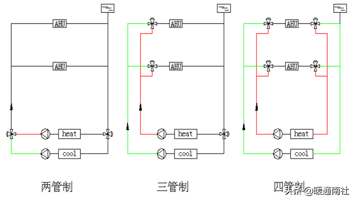 空调水系统的设计