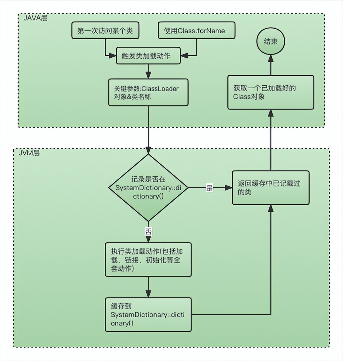 服务间歇性停顿问题优化｜得物技术