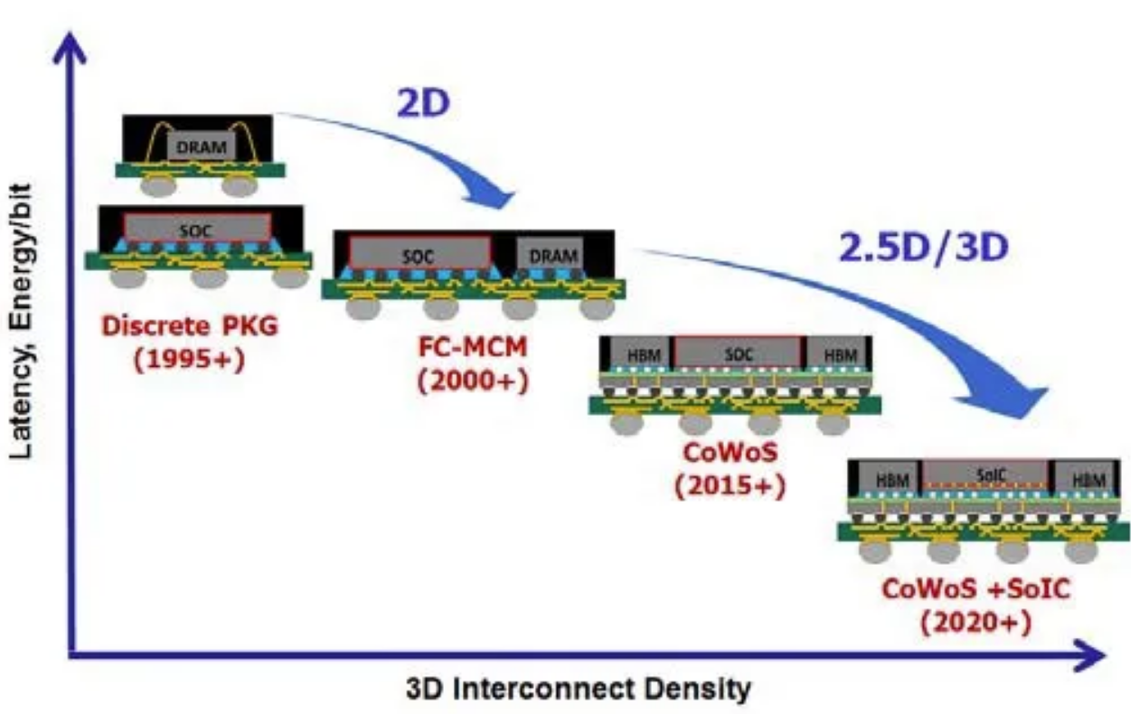 麒麟9100明年回归，14nm堆叠不输5nm？华为辟谣假消息