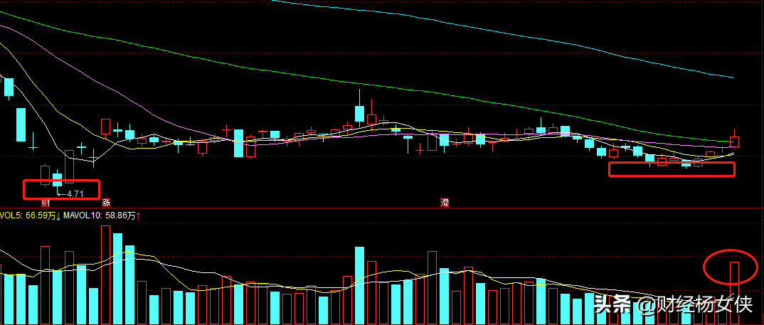 游戏+元宇宙+华为概念，趋势已成，能否再现4倍行情？
