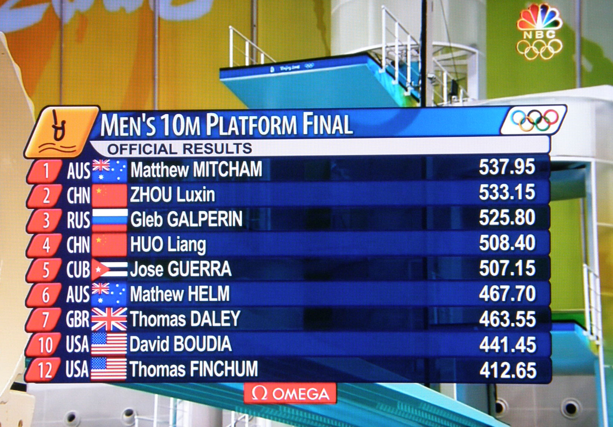 北京奥运会的世界冠军是哪一位（北京奥运会冠军下海？！曾夺走中国梦之队金牌，如今靠卖裸照为生）