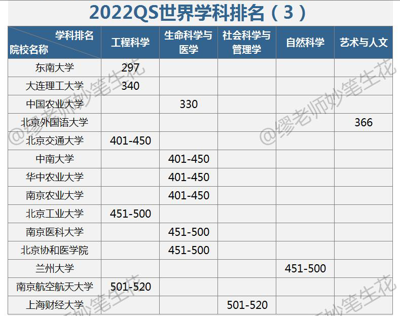 国立台湾大学qs图片