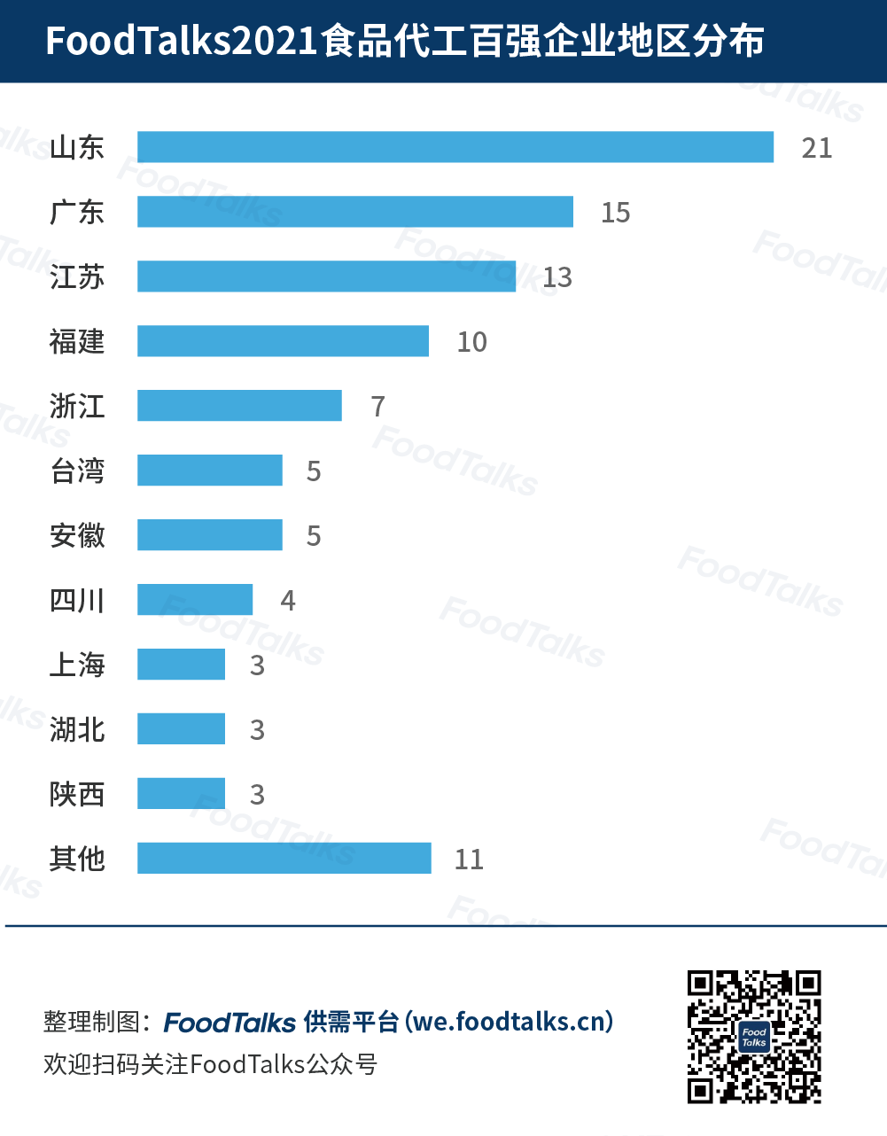 中国食品代工企业百强榜发布：艾兰得第一、大闽、统一上榜