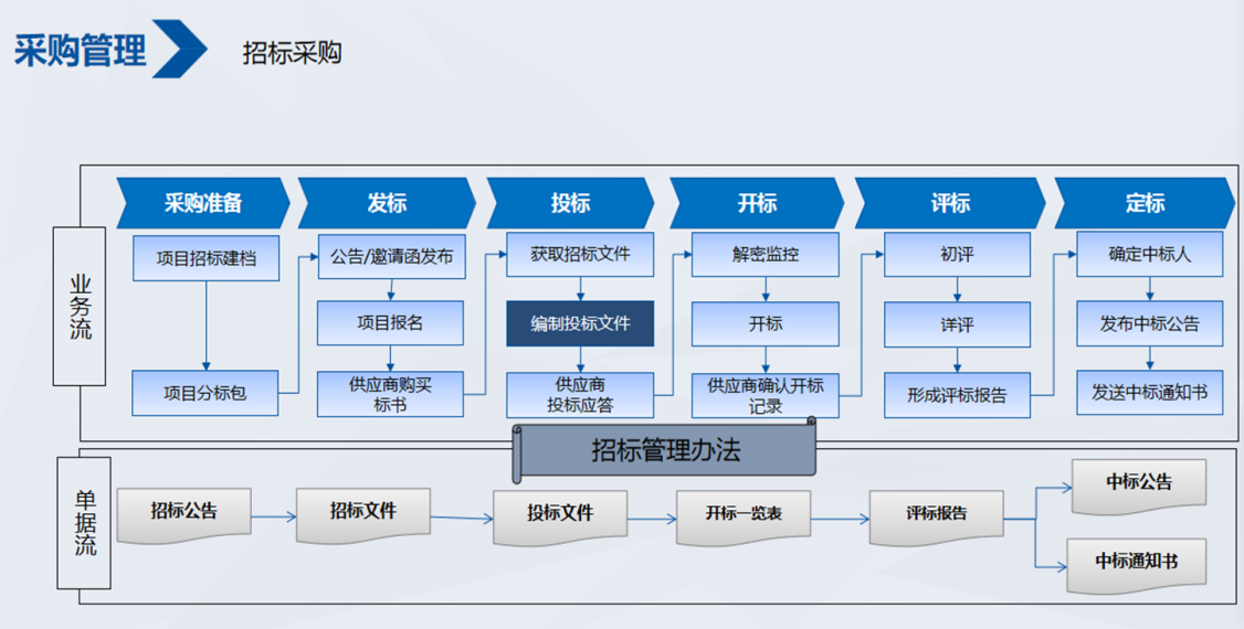 易采云科技：实力打造招采领域数字化一流服务