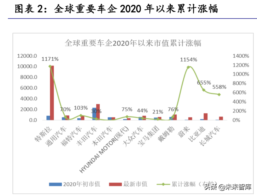 汽车零部件行业研究：掘金十万亿汽车零部件大市场