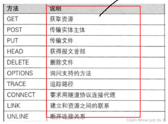 JAVA 网络编程